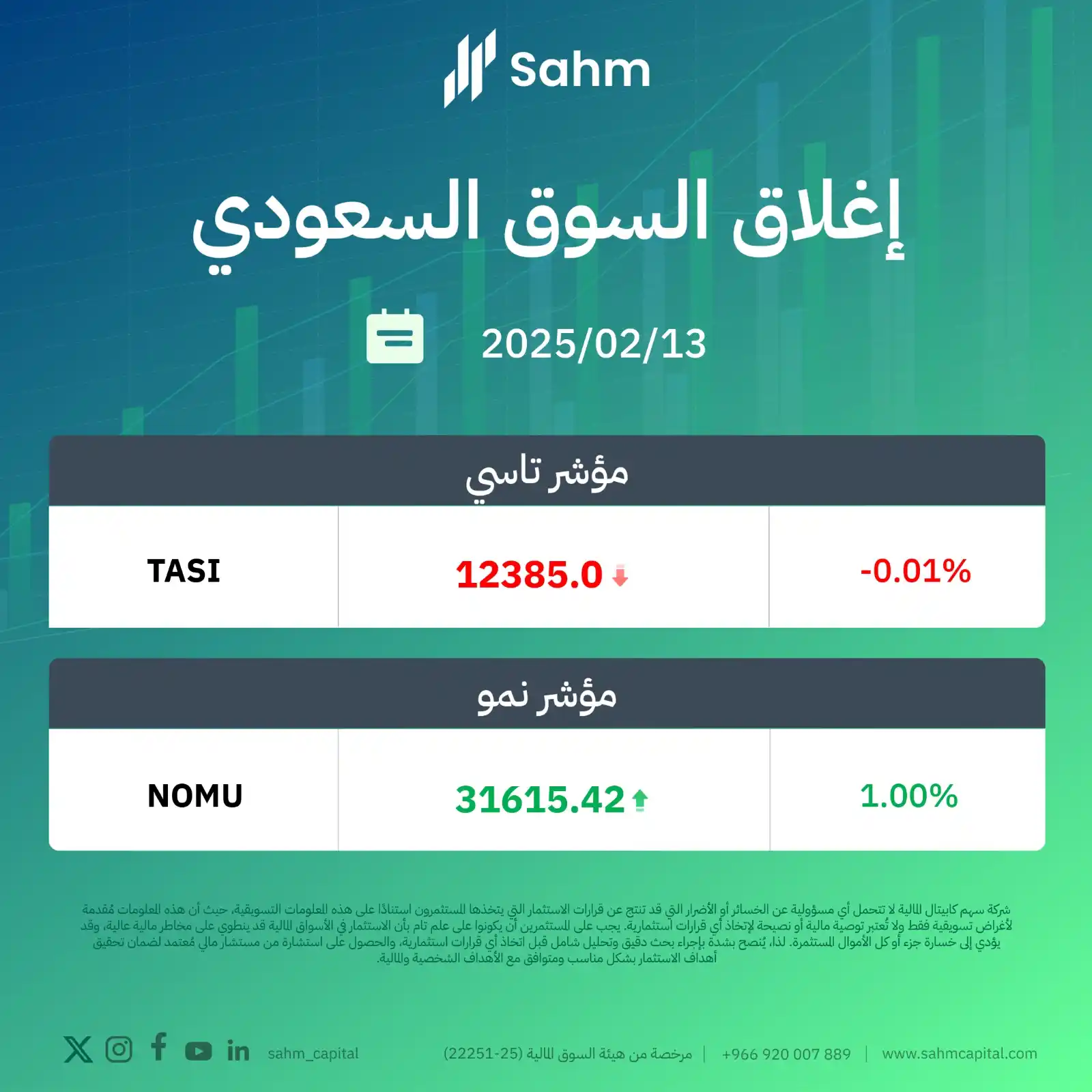 سهم كابيتال - Sahm Capital post