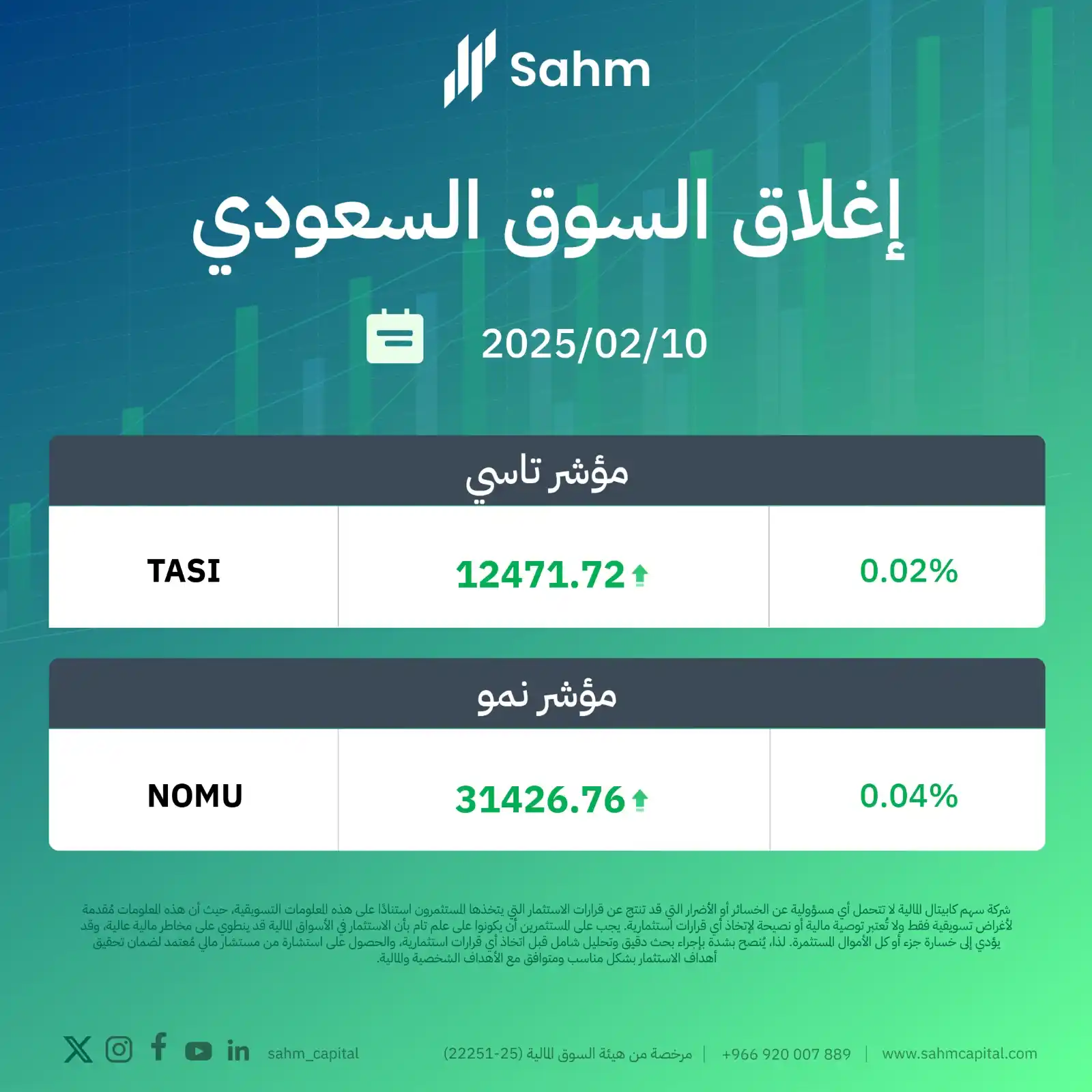 سهم كابيتال - Sahm Capital post