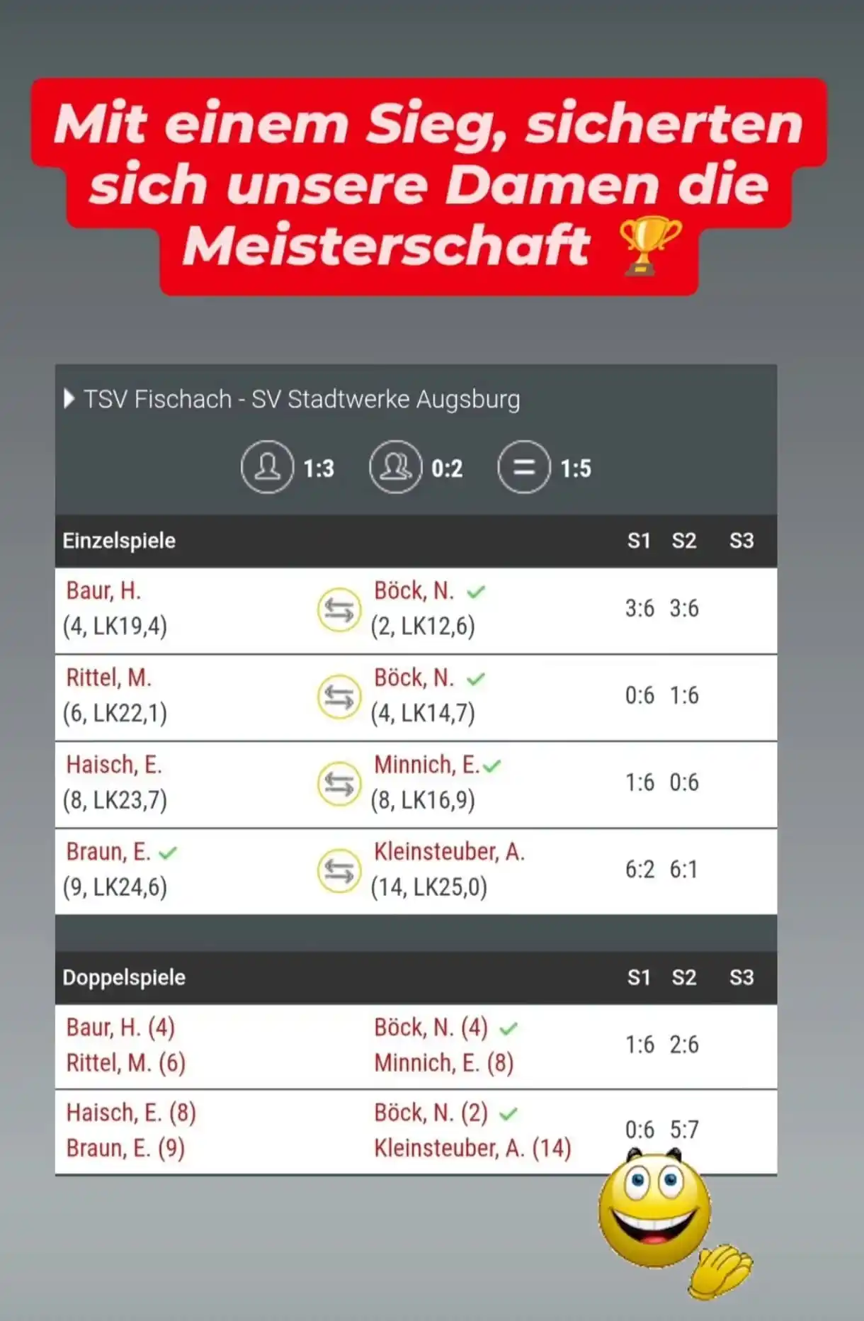 SV Stadtwerke Augsburg Tennis post