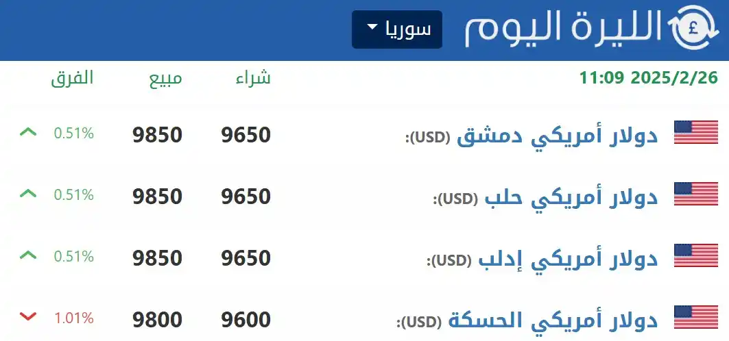 💲الليرة السورية اليوم💲 post