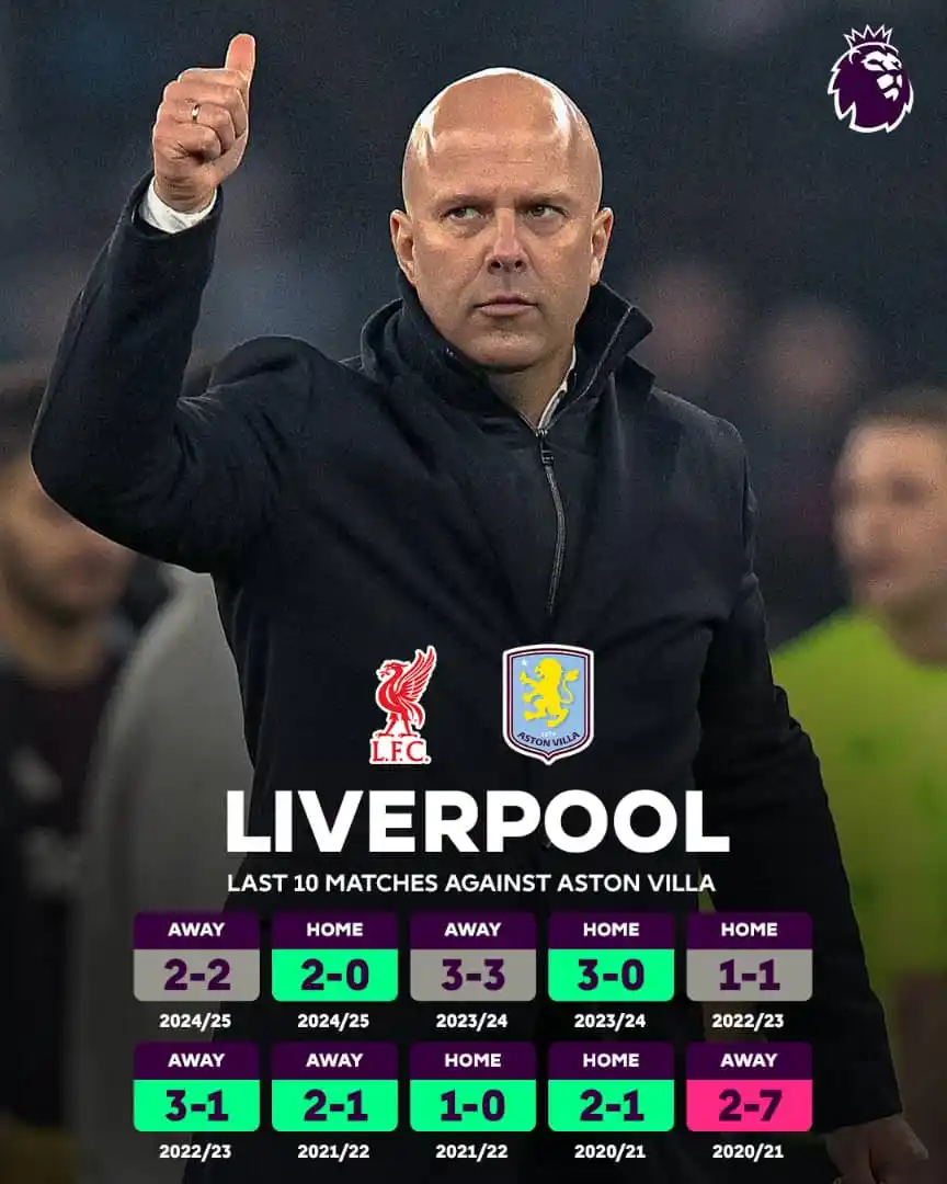 The Sports Planet ⚽ post