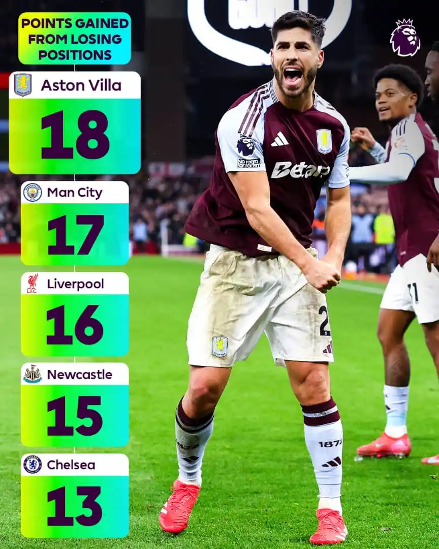 Image from The Sports Planet ⚽: Never count @AVFCOfficial out 😤 <a class="text-blue-500 hover:underl...