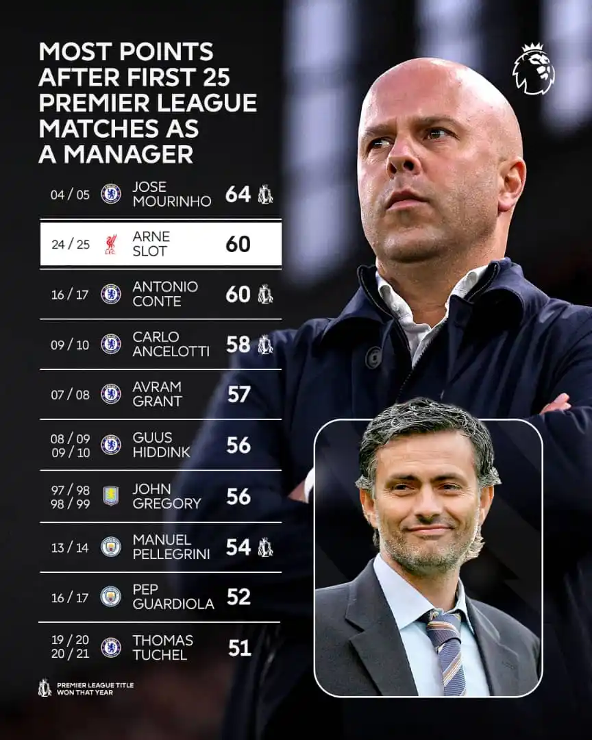 The Sports Planet ⚽ post