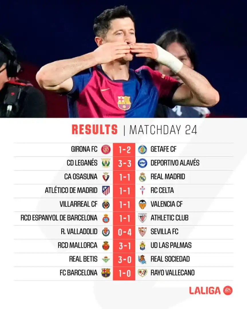 The Sports Planet ⚽ post