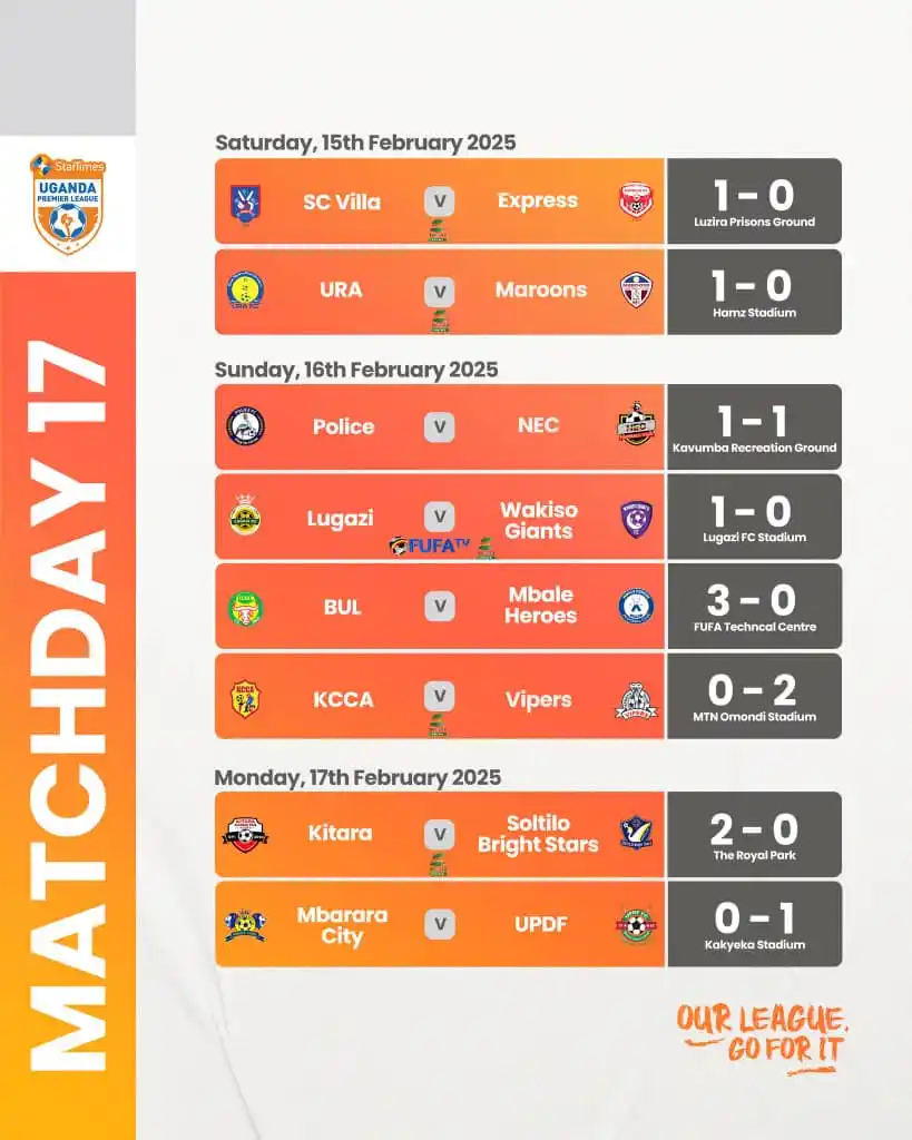 Image from The Sports Planet ⚽: Matchday 17 results 🟢 5 home wins and 2 away wins 🤝 1 Draw ⚽ 13 goa...