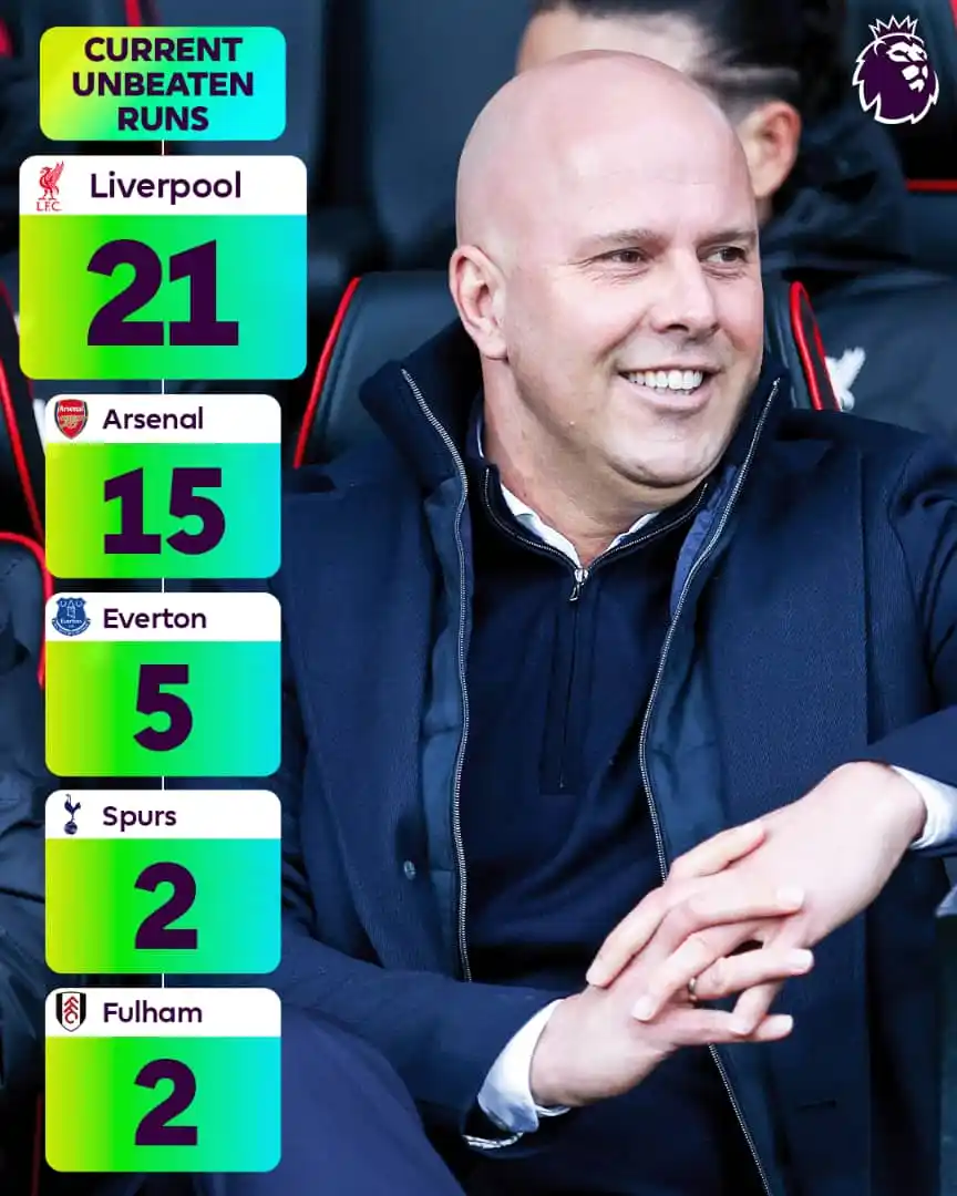 The Sports Planet ⚽ post