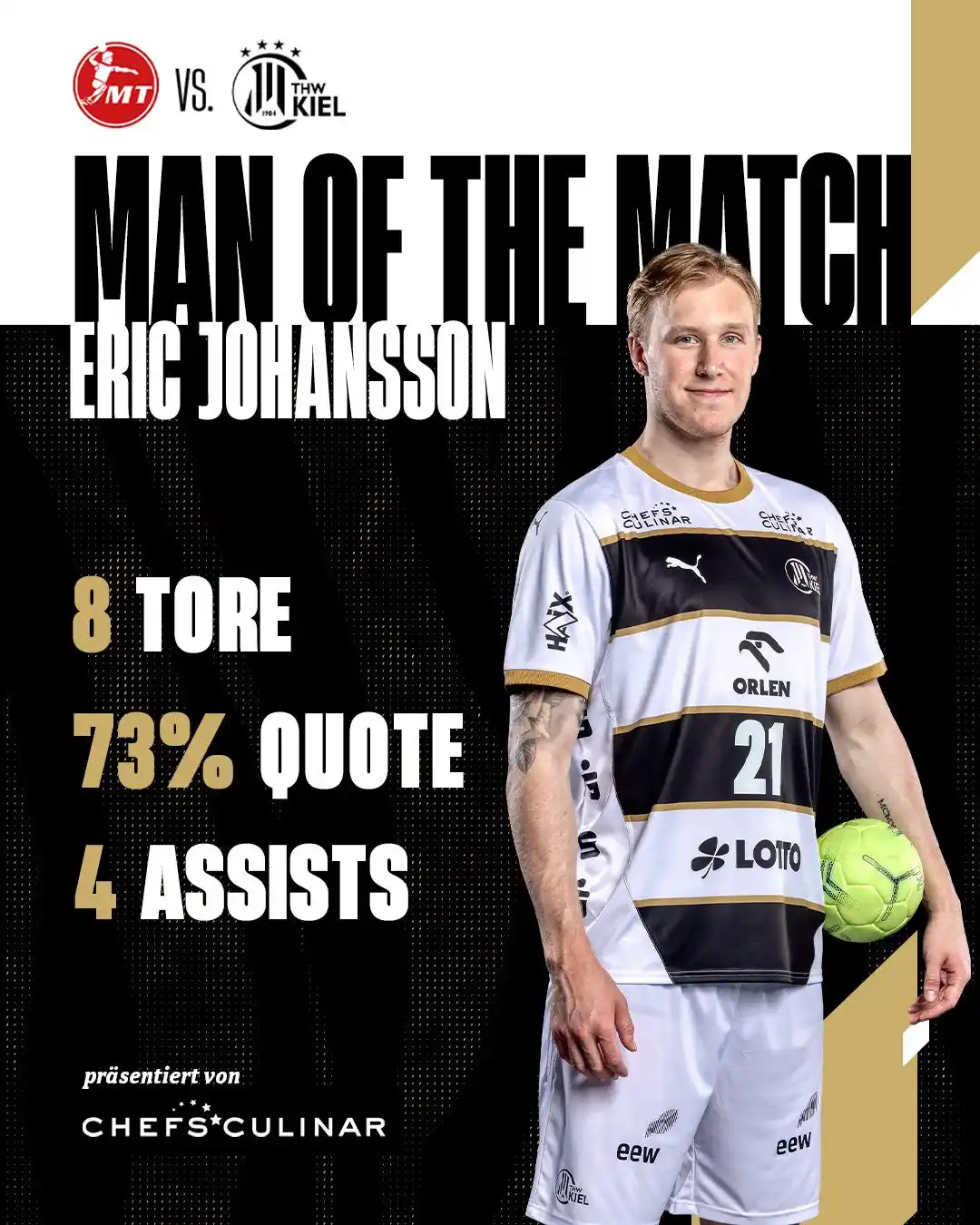 THW Kiel Handball post