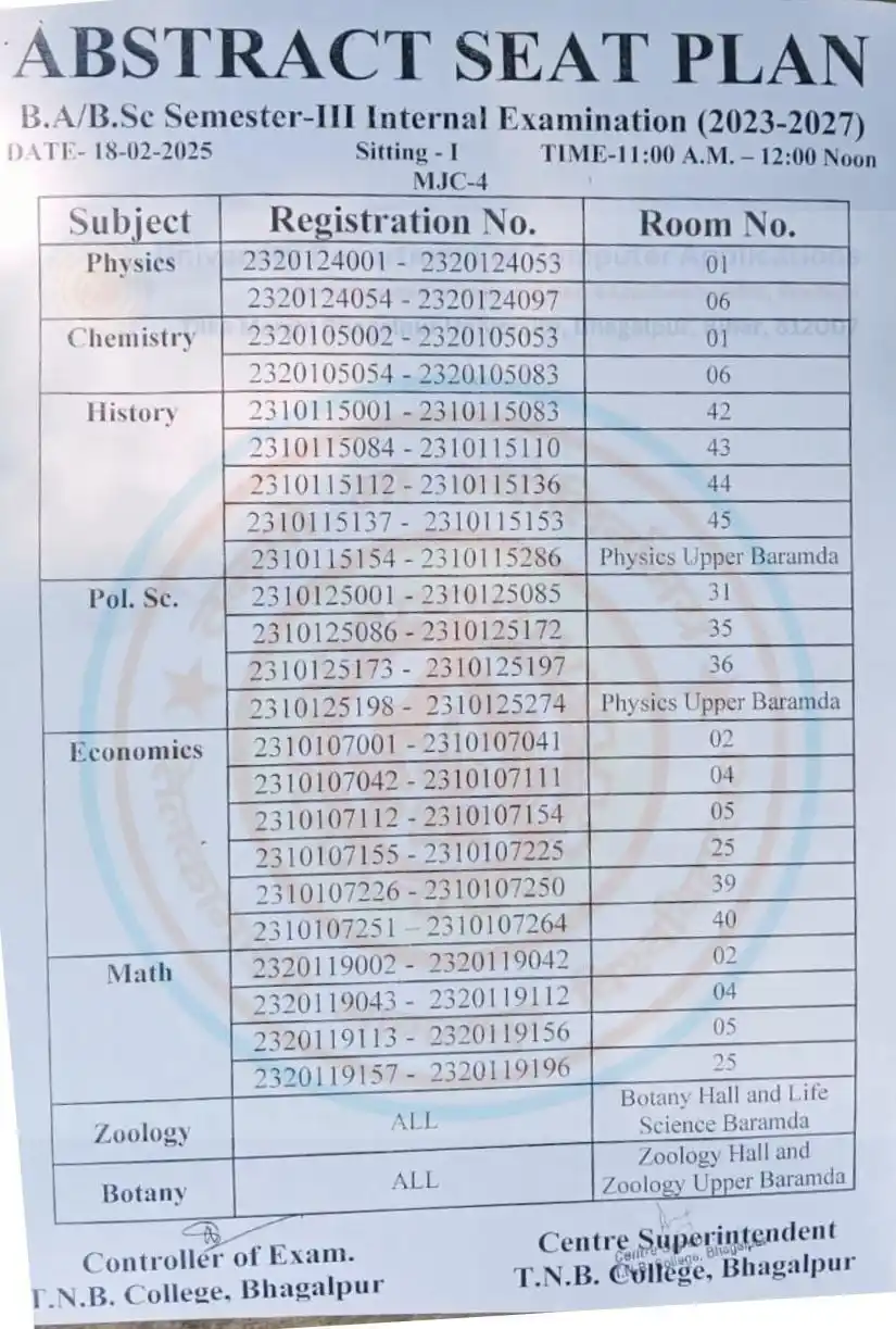 TILK'A MANJHI BHAGALPUR UNIVERSITY, BHAGALPUR, BIHAR (812007) post