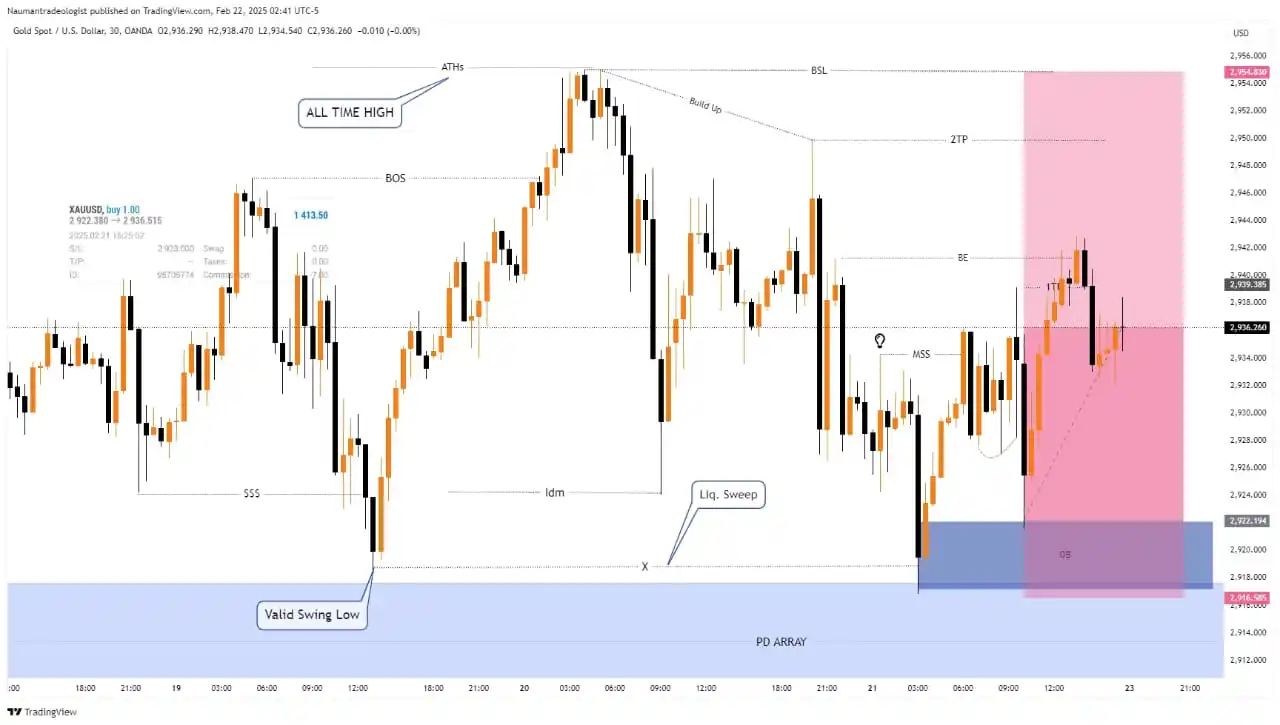 Tradeologist post