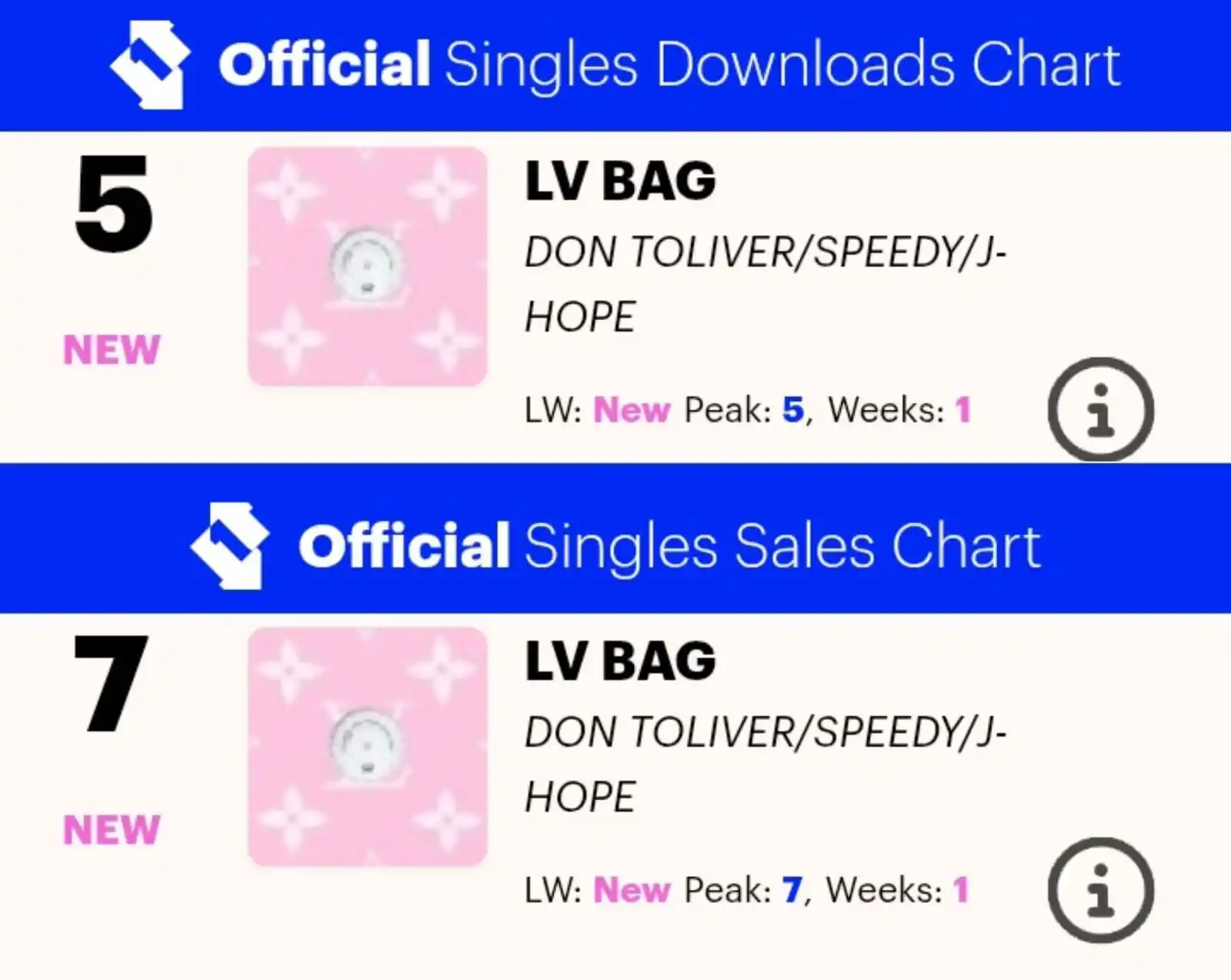 Image from UNIVERSO BANGTAN ARMY | OT7: “LV Bag (feat. j-hope of BTS & Pharrell Williams)” de @DonToliver debu...