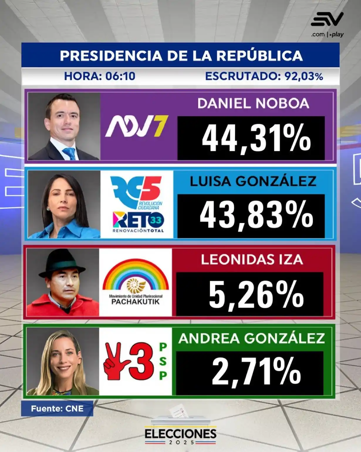 🇻🇪 NotiHermanos - Red de información para todos los venezolanos post
