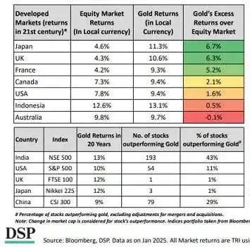 Stocks & More : WealthEnrich post