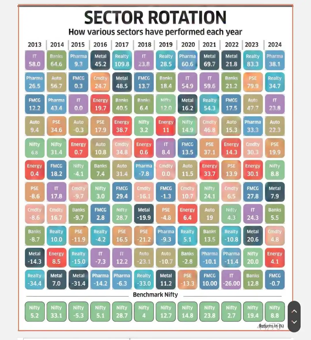 Stocks & More : WealthEnrich post