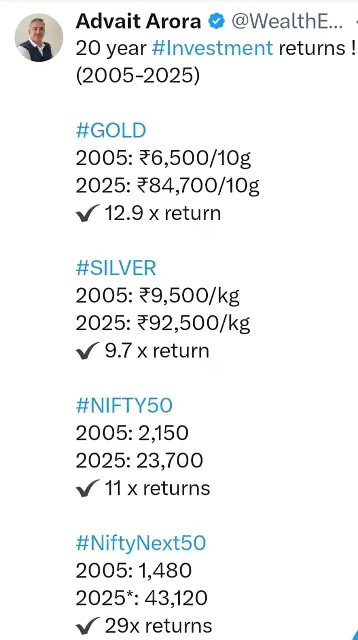 Stocks & More : WealthEnrich post
