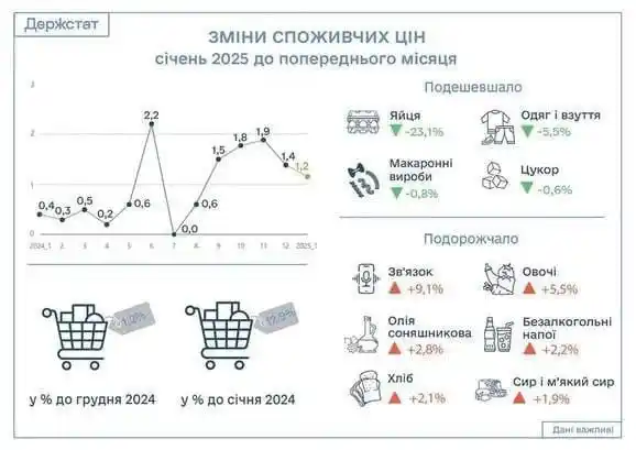 ЗАПОРІЖЖЯ.ІНФО post